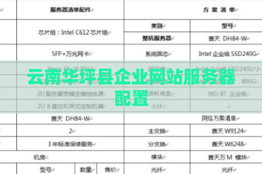 云南华坪县企业网站服务器配置