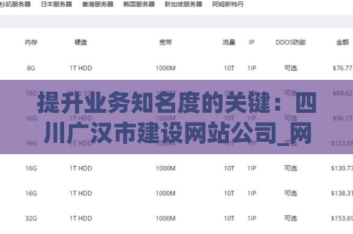 提升业务知名度的关键：四川广汉市建设网站公司_网站设计制作