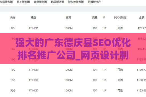 强大的广东德庆县SEO优化排名推广公司_网页设计制作