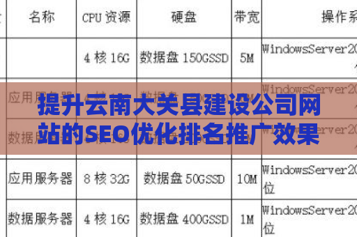 提升云南大关县建设公司网站的SEO优化排名推广效果