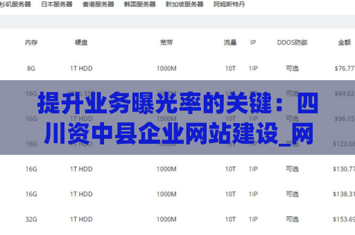 提升业务曝光率的关键：四川资中县企业网站建设_网页设计制作