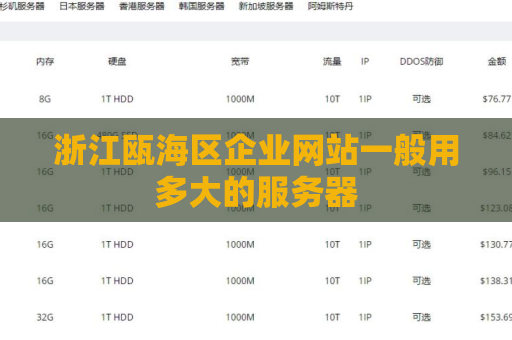浙江瓯海区企业网站一般用多大的服务器